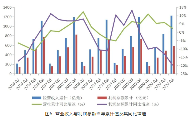 香港全年综合资料