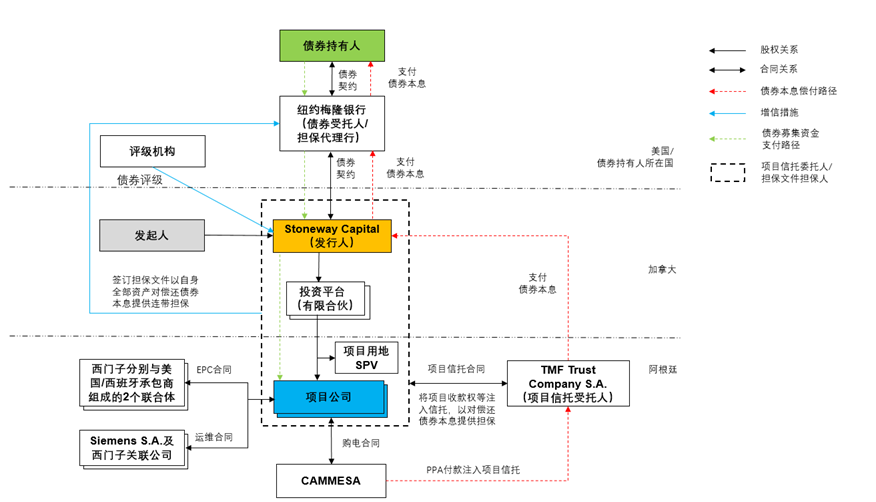 香港全年综合资料