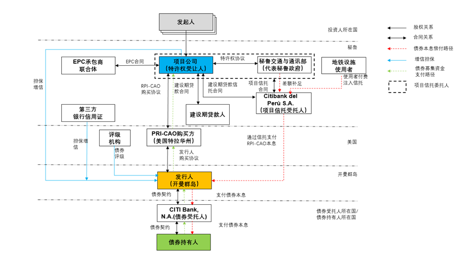 香港全年综合资料