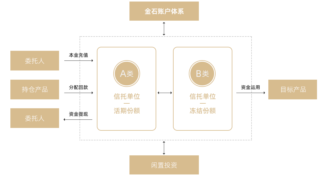 香港全年综合资料