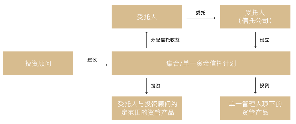 香港全年综合资料