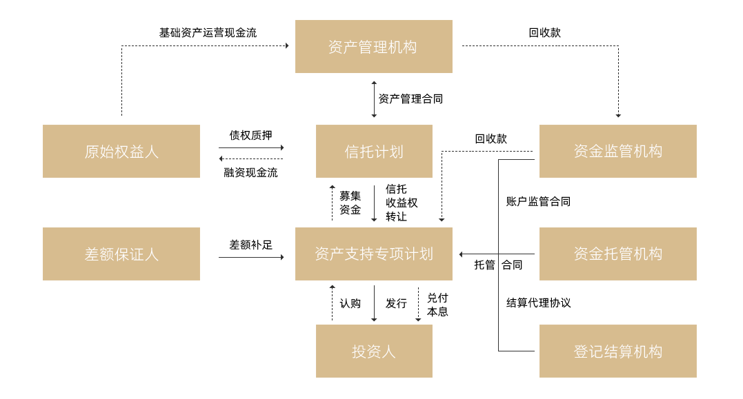 香港全年综合资料