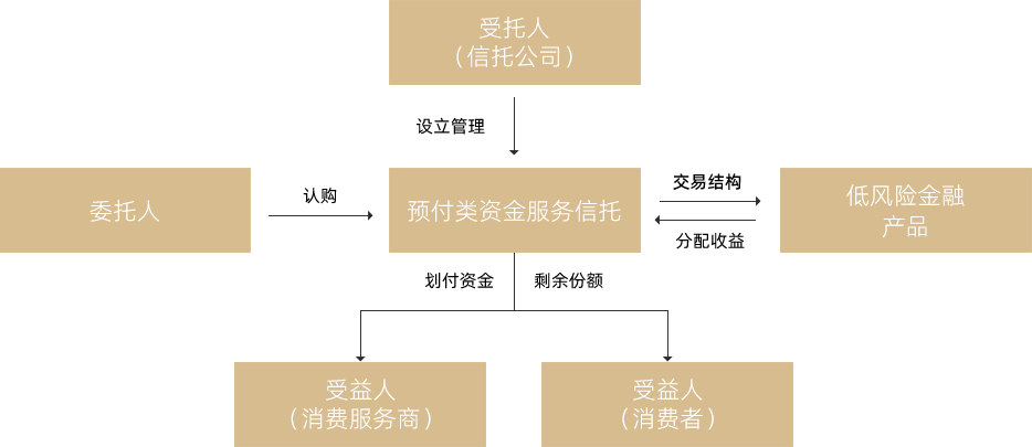 香港全年综合资料