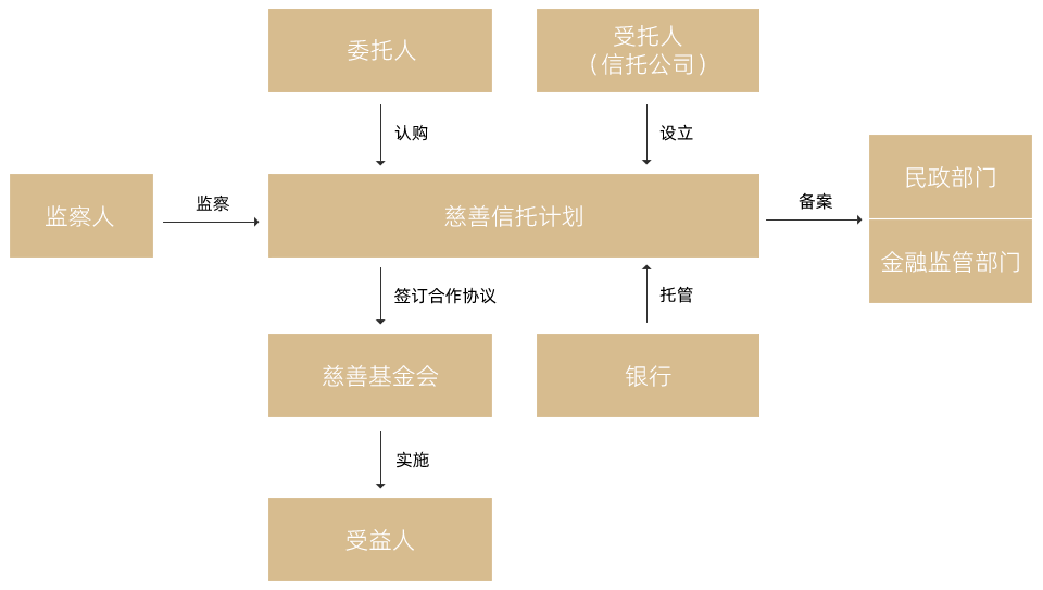 香港全年综合资料