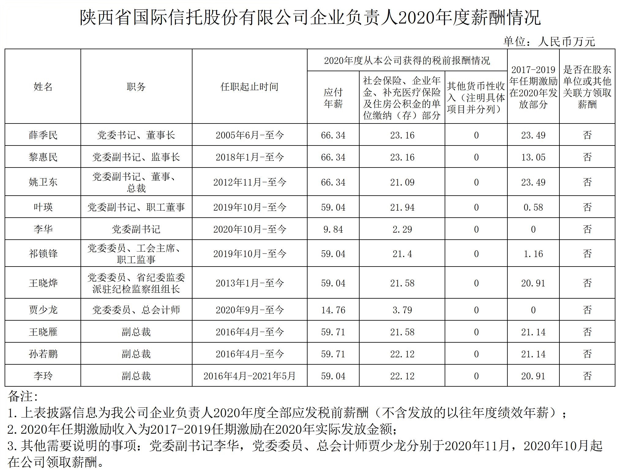 香港全年综合资料